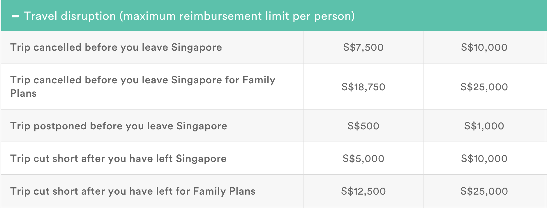 Top 5 Travel Insurance Plans in Singapore With the Best ...